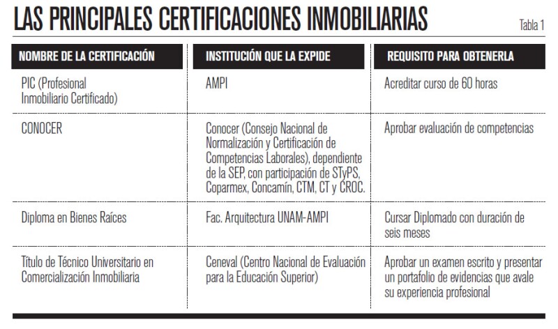 certificaciones inmobiliarias