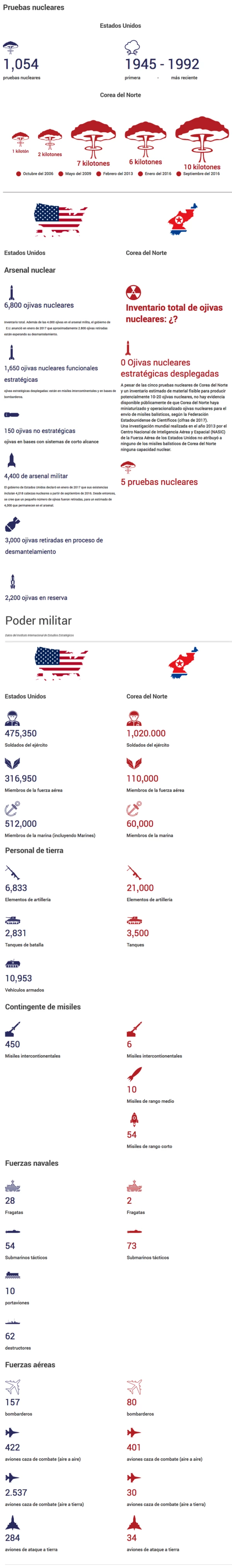 Poder militar.