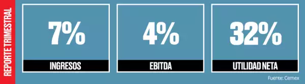 Buenos resultados.