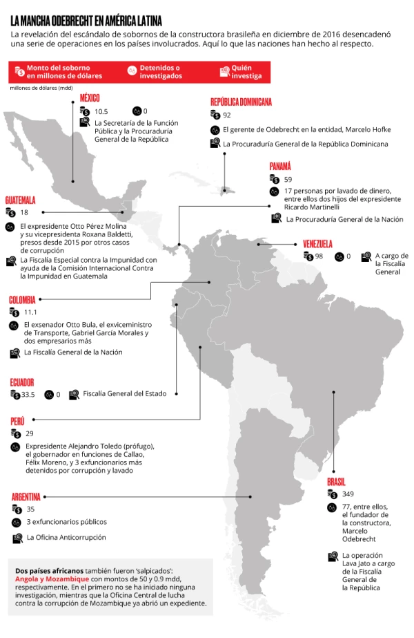 El camino de las investigaciones