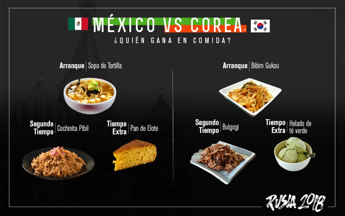 México vs Corea
