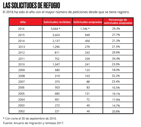Extranjeros que tocan la puerta