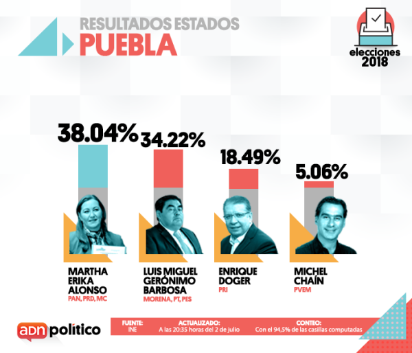 Puebla.