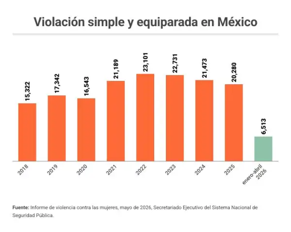 violación.jpg