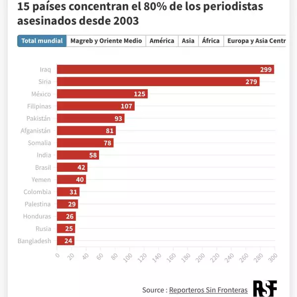 reporteros sin fronteras