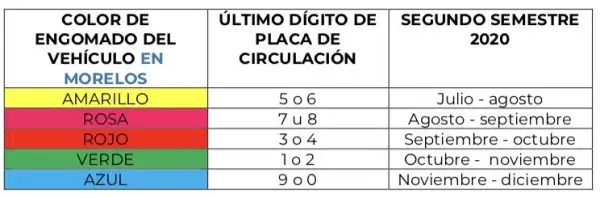 Calendraio de verificación en Morelos