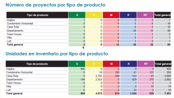 Por tipo de producto.png
