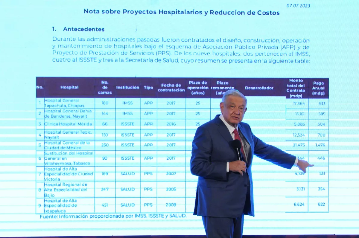 AMLO---hospitales