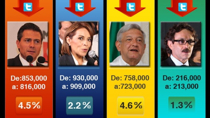 Candidatos