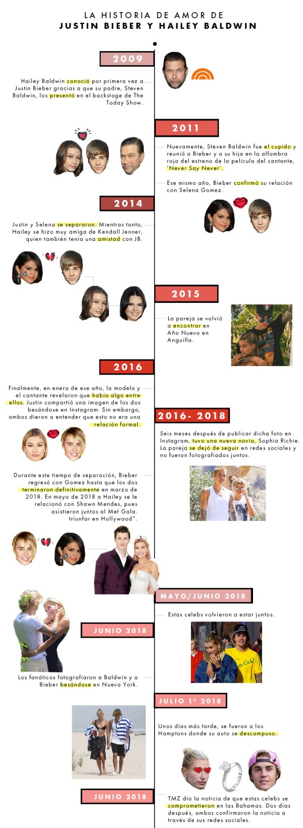 La historia de amor de Hailey Baldwin y Justin Bieber.