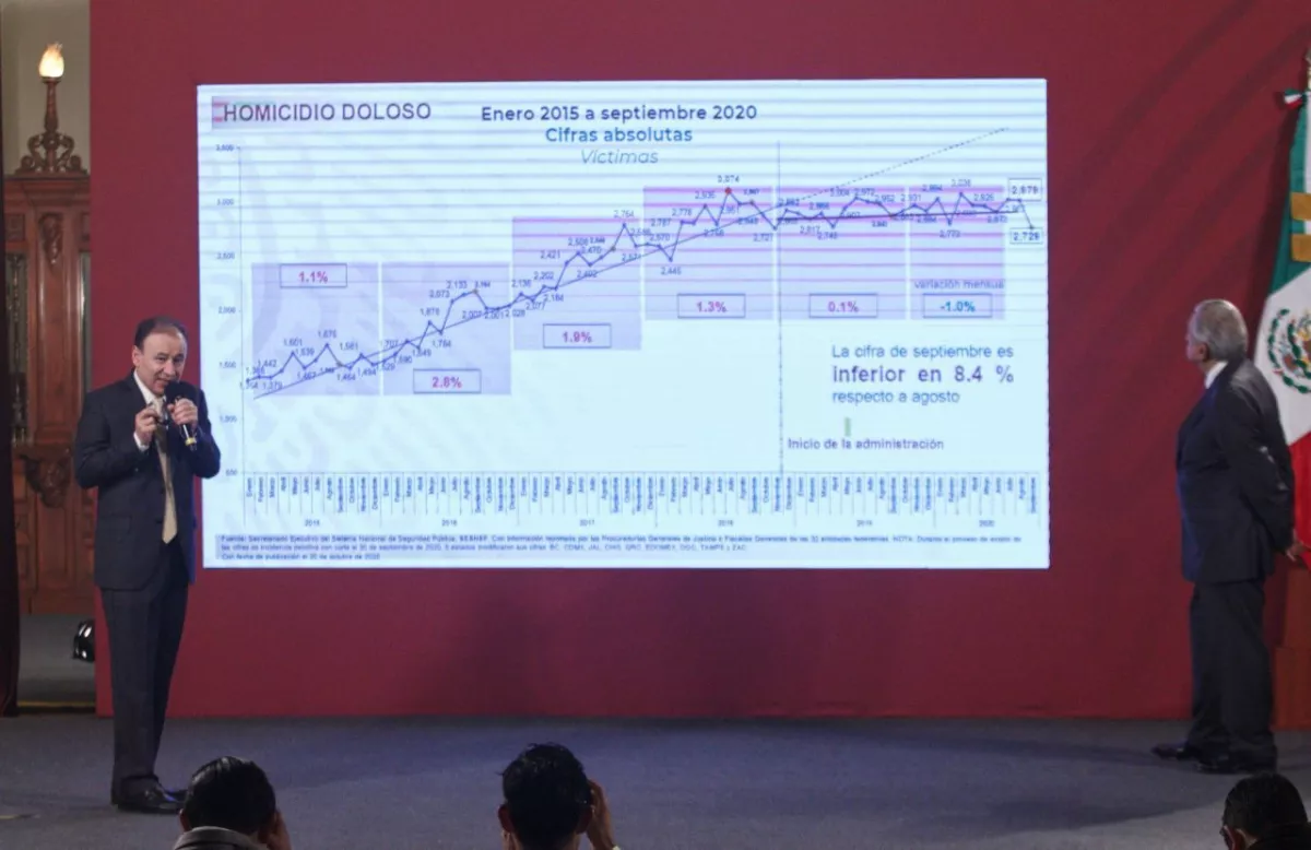 Andrés Manuel López Obrador, presidente de México, acompañado de Alfonso Durazo, secretario de Seguridad durante la conferencia matutina enfocada  tema de seguridad. Se lleva a cabo en Palacio Nacional.