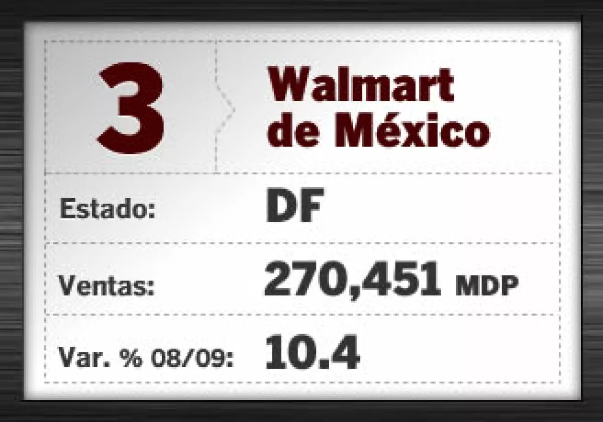 Comercio autoservicio