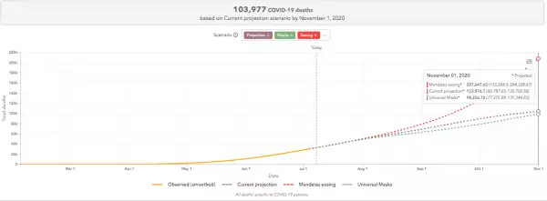Estimaciones de decesos México