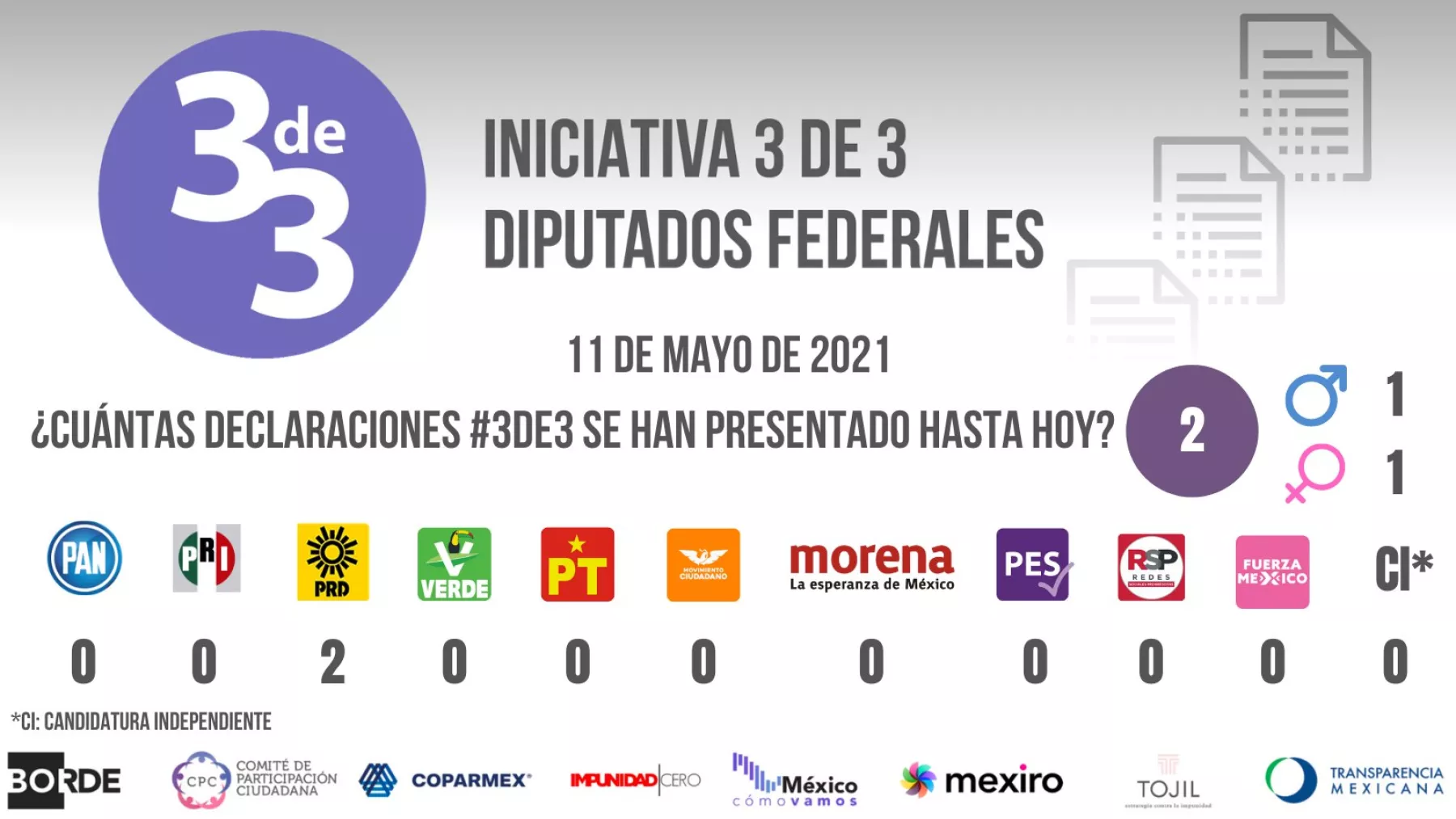 EL 3 DE 3.jpeg
