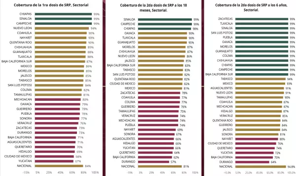 Fuente: Secretaría de Salud. Información difundida en la conferencia mañanera del 20 de enero de 2025.