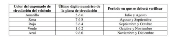 Calendario de verificación vehicular