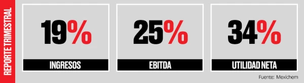 Positivo.