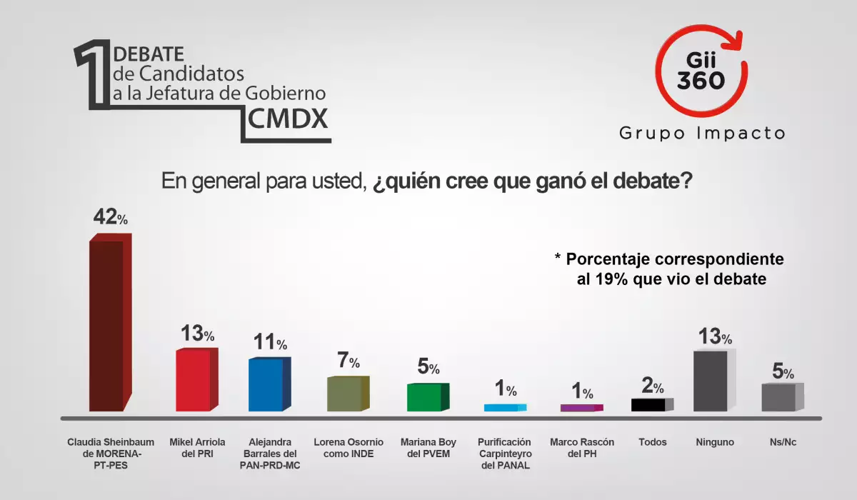 Ganador