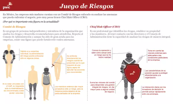 Las empresas más maduras en nuestro