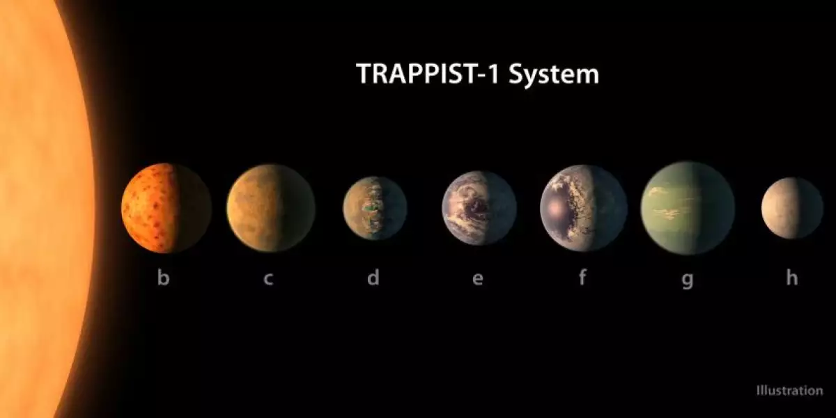 Planetas
