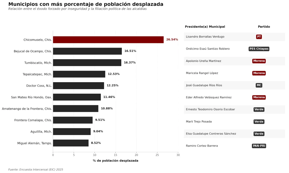 municipios_desplazados_gobierno.png