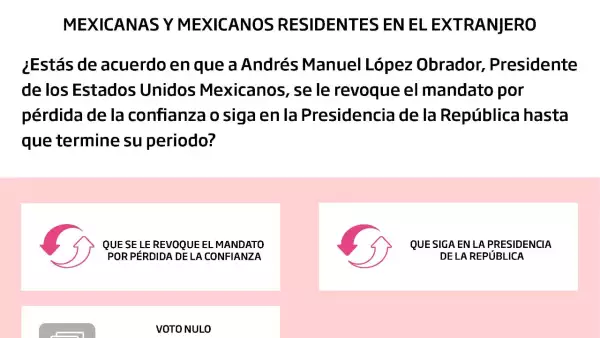 Papeleta aprobada para la revocación de mandato