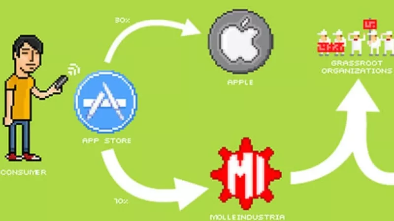 phone story app critica apple