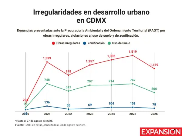 irregularidades-urbanas-cdmx.jpg