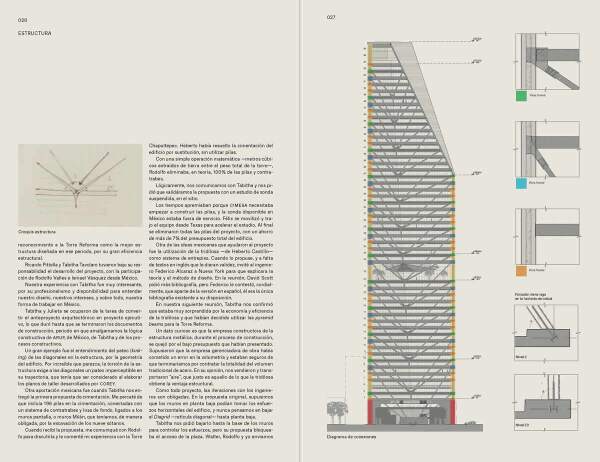 Libro Torre Reforma