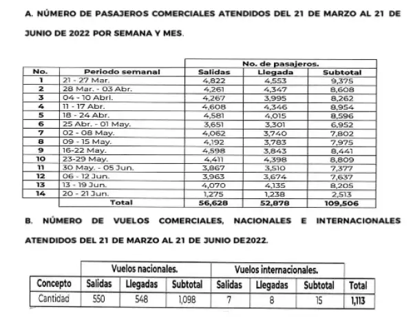 Vuelos desglosados AIFA.png