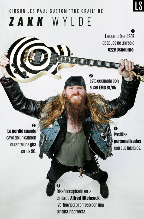 Zakk Wylde
