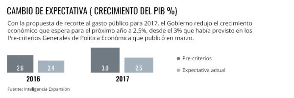 Crecimiento limitado