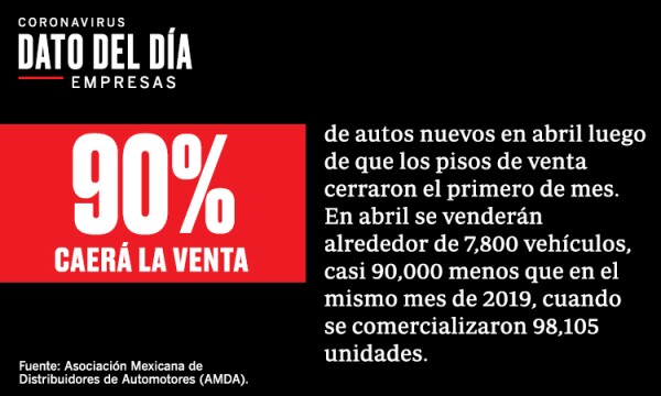 DATO DEL DÍA 7 DE ABRIL