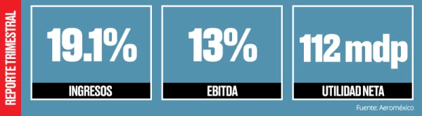 Resultados