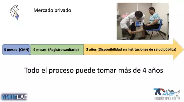 De acuerdo con la AMIIF la vacuna podría estar disponible en el mercado privado entre 1.2 y hasta 2 años después de iniciar el proceso ante Cofepris.