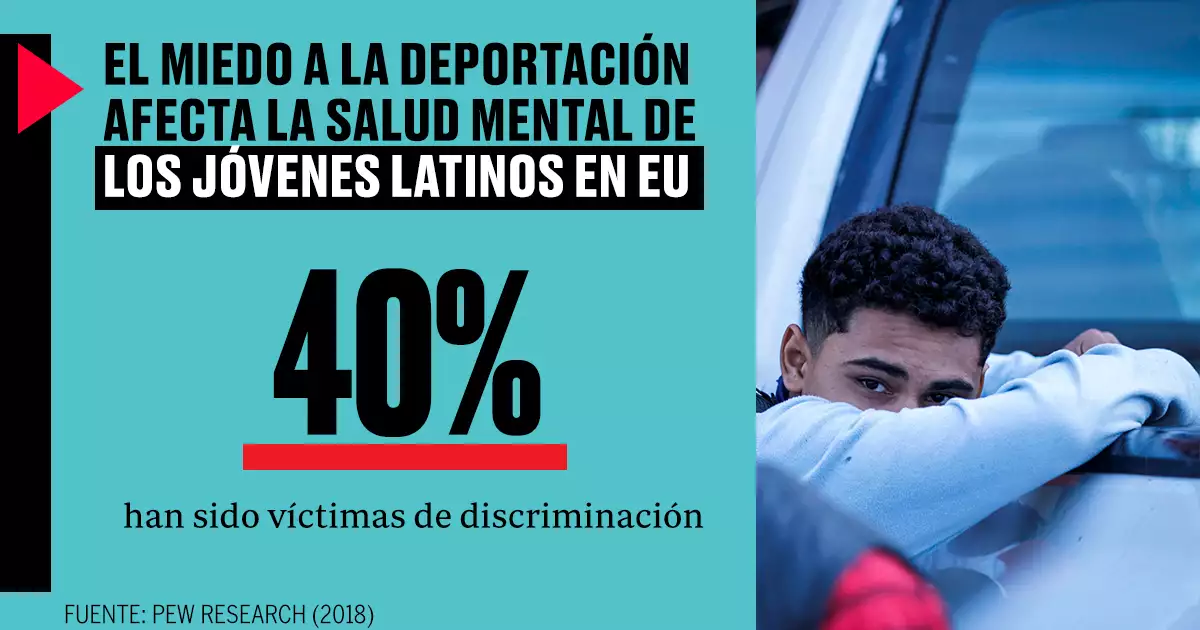 Discriminación