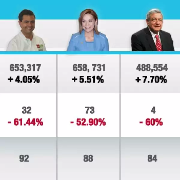 Twitter de candidatos enredados 13 de mayo