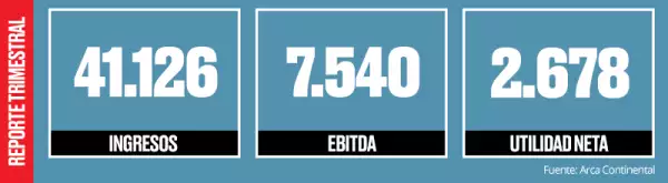 Resultados trimestrales.