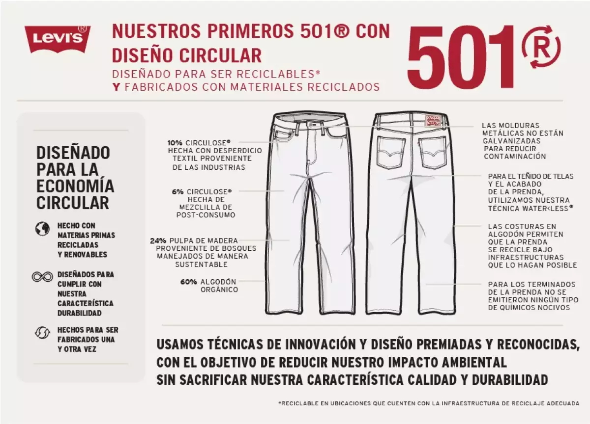 Datos generales acerca de los Levis 501 circulares