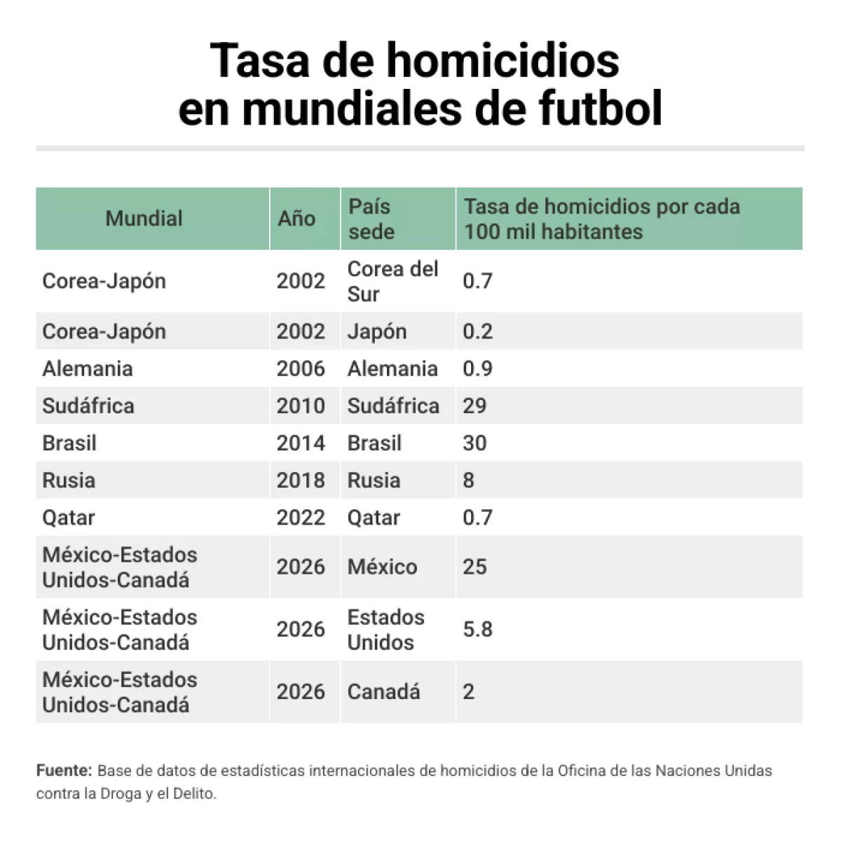 tasa-de-homicidios.png