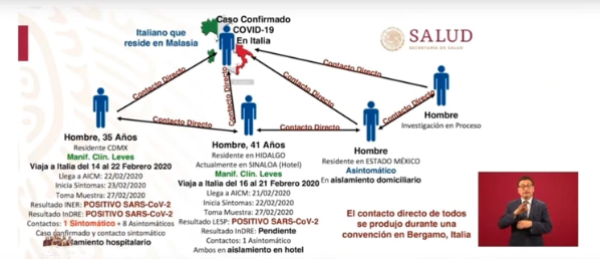 Coronavirus.