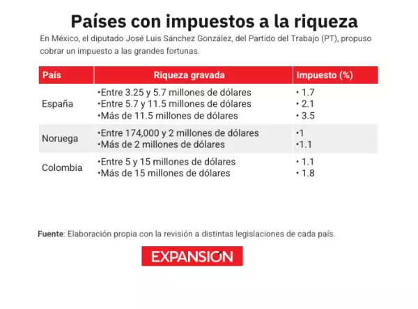 impuesto-para-los-mas-ricos.png