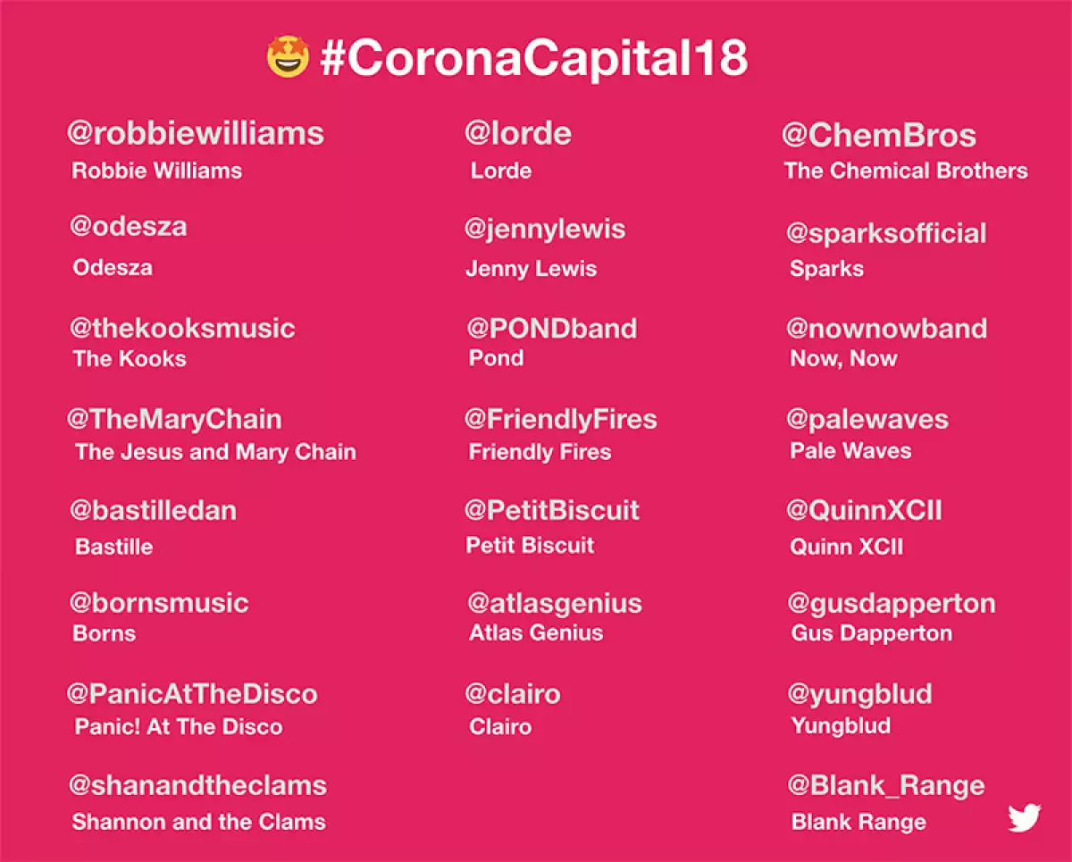 Corona Capital 2018