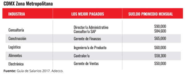 CDMX