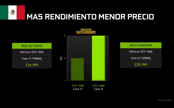 Comparativo