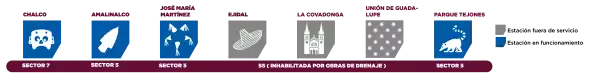 Estaciones Trolebús Chalco-Santa Mar