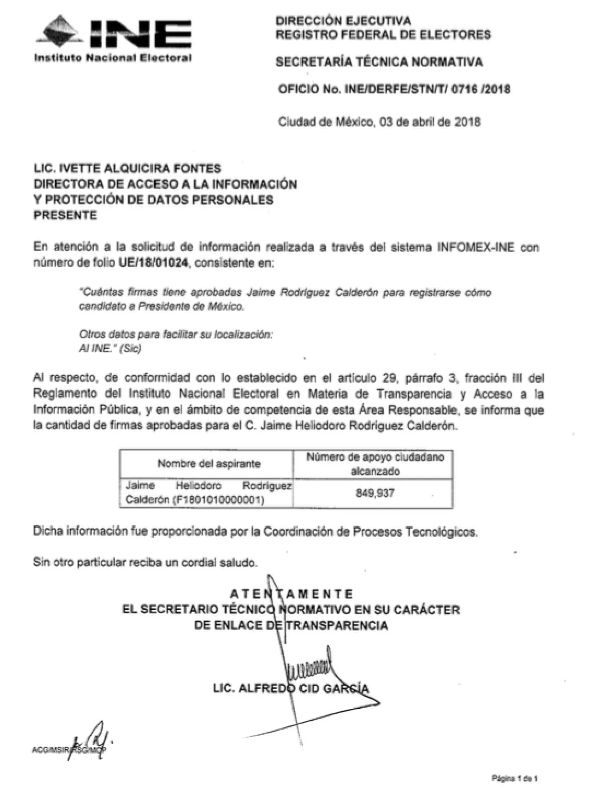 Los apoyos registrados como auténticos por el INE no alcanzan para obtener el registro de "El Bronco", pero el Tribunal Electoral ordenó lo contrario.