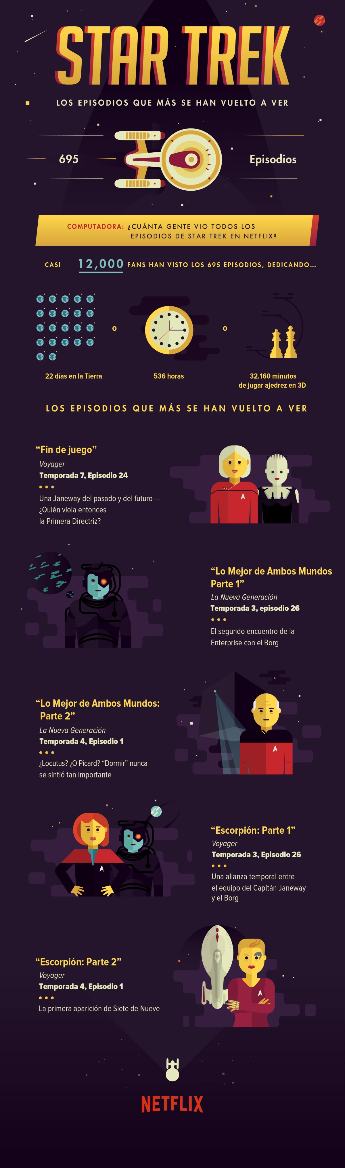 Infografía de las estrellas