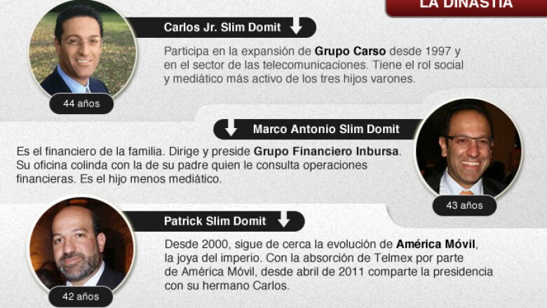 Desde hace 15 años, Carlos Slim Helú ha construido su relevo generacional y ha puesto a la cabeza de sus firmas más importantes a sus tres hijos varones: Carlos, Marco Antonio y Patrick.