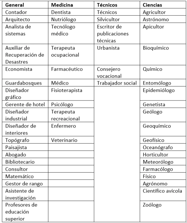 canadá